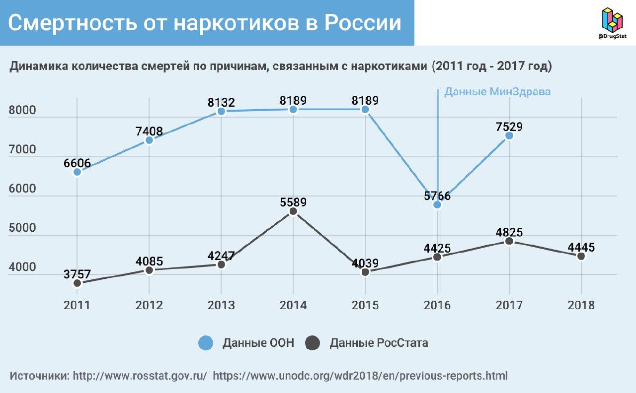 Кракен сайт с наркотиками